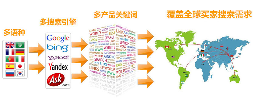 天津谷歌SEO优化 第3张